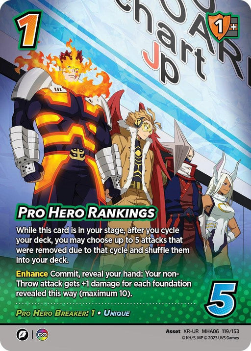 An image of a Pro Hero Rankings (XR) [Jet Burn] trading card from a game. The card is titled "Pro Hero Rankings" and features three characters in costumes. The card has a value of 1 in the top left corner. The text on the card describes its ability and effects on gameplay. The bottom left shows "Pro Hero Breaker: 1 • Unique," and the bottom right displays a large green number.
