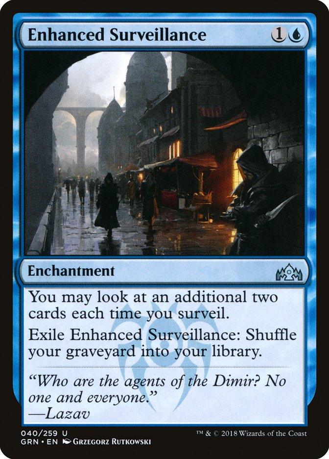 The Magic: The Gathering card "Enhanced Surveillance" from the Guilds of Ravnica set costs 1 colorless and 1 blue mana. This enchantment allows you to look at two extra cards when you surveil and includes an exile ability that lets you shuffle your graveyard into your library. The card features artwork by Grzegorz Rutkowski.